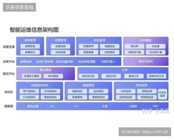 赛事周期内场馆制冷系统持续高压运转，为何现有能耗补偿协议难解运维痛点？